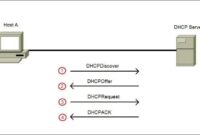 DHCP (Dynamic Host Configuration Protocol)