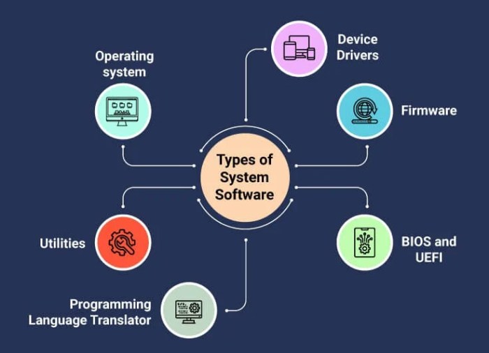 System Software