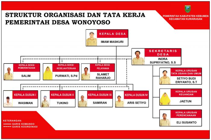 Fungsi reference terdiri atas, kecuali