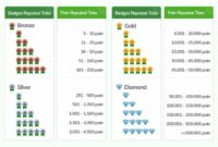 Untuk menampilkan poin tertinggi pada sparklines yaitu