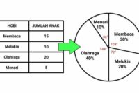 Tahap yang mengubah data dalam bentuk tabel ke dalam bentuk grafik adalah