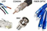 STP UTP fiber optive coaxial pasangan kabel yang paling sulit dipasang adalah