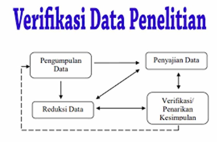 Nama orang tua kita yang sering ditanyakan pihak bank untuk verifikasi data adalah ....