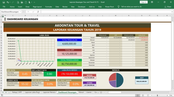 Hal penting apa yang perlu diperhatikan ketika Anda akan membuat laporan Excel yang kreatif dan tervisualisasi