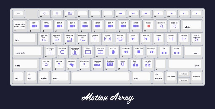 Keyboard Shortcuts