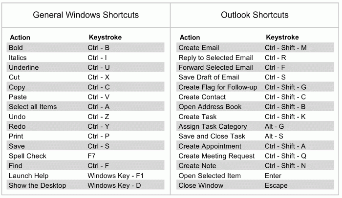 Shortcuts keyboard use windows word microsoft most print popular excel improve efficiency should too them show outlook used these