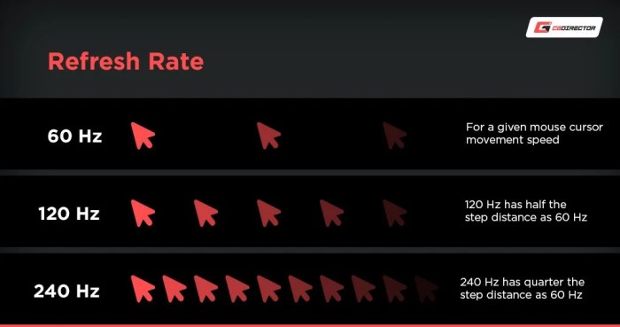 Refresh Rate