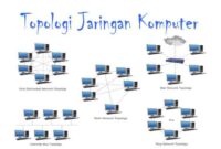 Gambarkan bagan jaringan IP address 172.16.254.1 jika menggunakan 2 router dan 1 switch