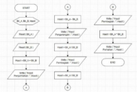 Hasil dari suatu coding yaitu