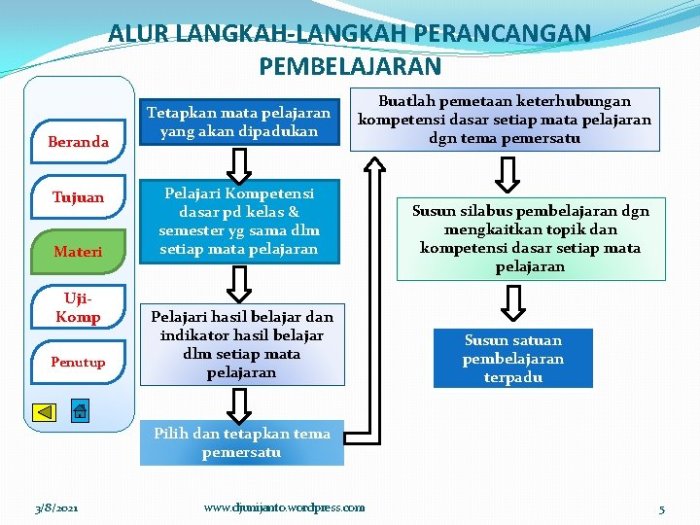 Jelaskan perancangan autocad