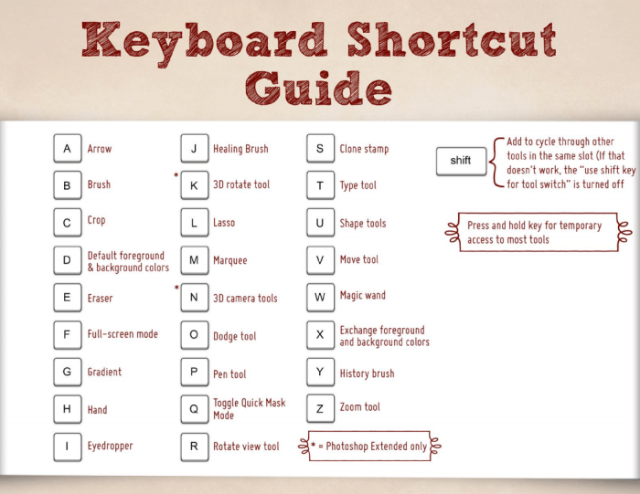 Keyboard Shortcuts