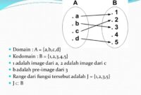 Reference adalah fungsi untuk mengacu suatu lokasi data di dalam suatu range. Fungsi tersebut adalah …. a. match, b. index, c. choose, d. semua benar