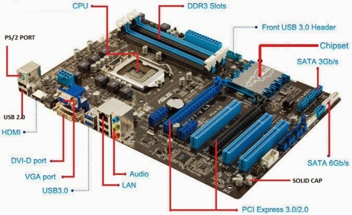 Komponen komputer perangkat rakitan macam cpu fungsi penting fungsinya pengertian besar tiga keras ql umumnya cctv merancang digunakan inggris mudah