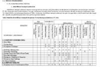 CONTOH DARI JENIS INTERAKSI FORM FILLS AND SPREADSHEETS IALAH