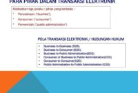 Pihak dalam melakukan transaksi elektronik tidak bertujuan untuk secara sengaja dan tanpa hak atau melawan hukum mengakibatkan kerugian bagi pihak...