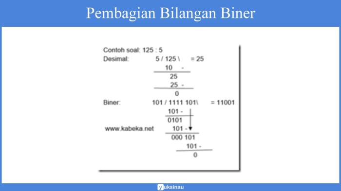 Pembagian biner 1001 : 0011