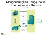 Salah satu layanan internet yang digunakan untuk berkomunikasi secara langsung adalah..