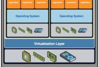 Virtualization benefits transitioning